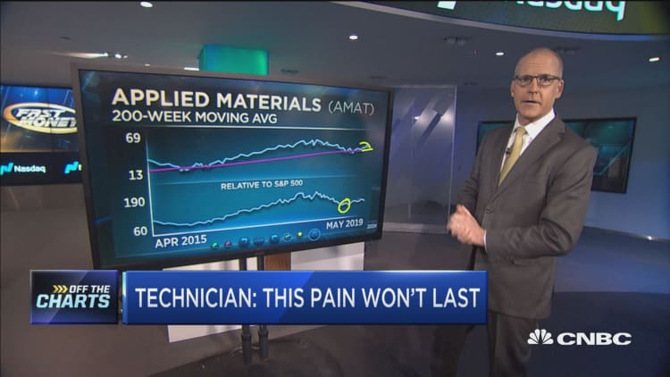 Technician says these are the 3 stocks to help you weather the trade war storm