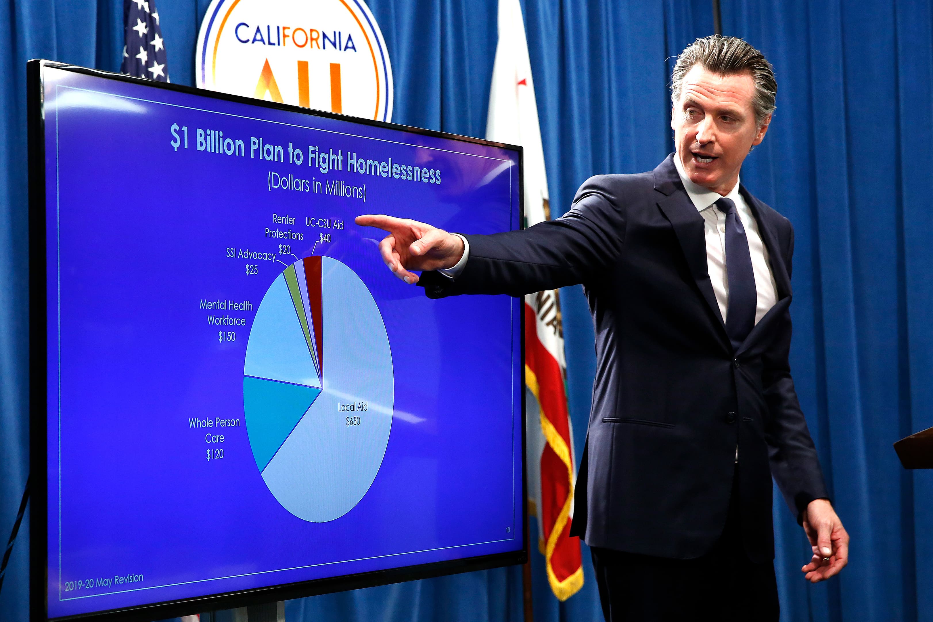 California Budget Chart