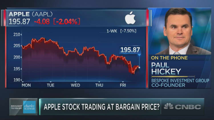 New report finds Apple shares are inexpensive relative to the broader market