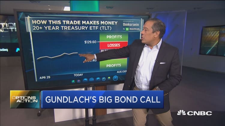 Doubleline's Gundlach says an interest rate volatility spike is on the way