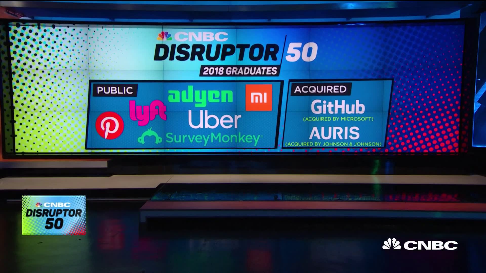 Mendicidad barato Panda Here's a breakdown of the companies on CNBC's Disruptor 50 list