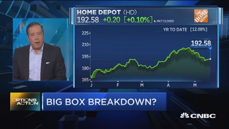 A big box breakdown could be coming when this retailer reports earnings next week