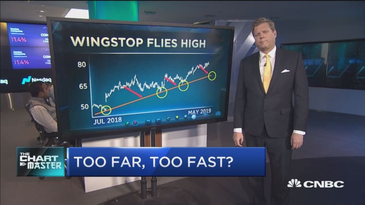 Chartmaster says these stocks could plunge after sprinting to new highs