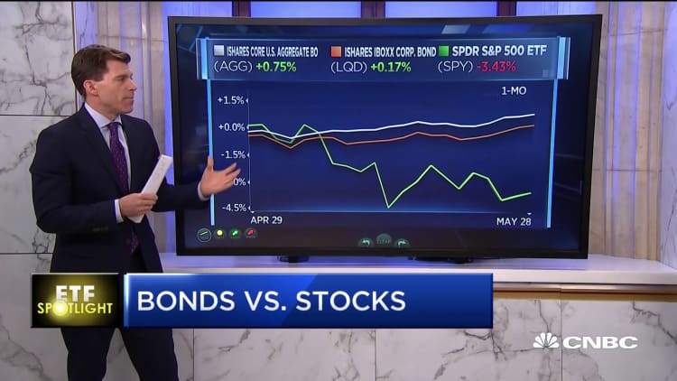 ETF Spotlight: Here's how bonds are moving compared to stocks