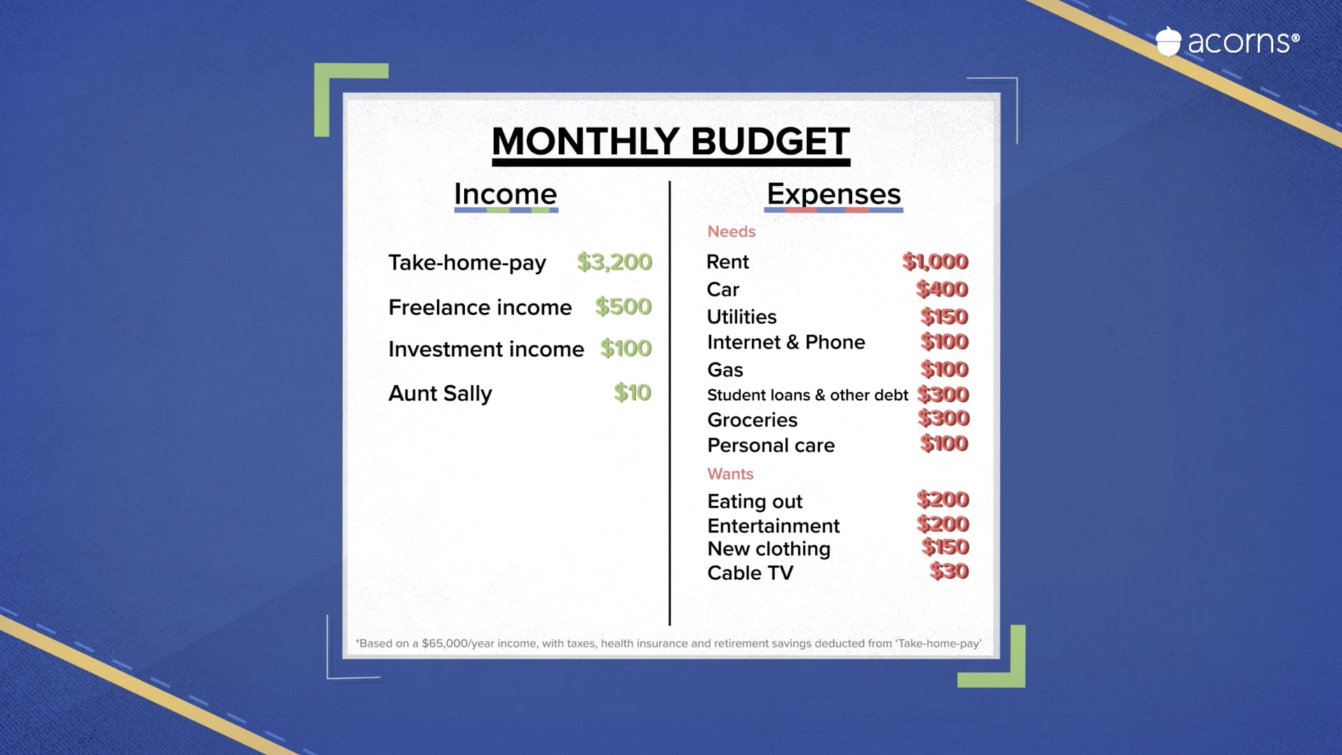 Sample monthly budget