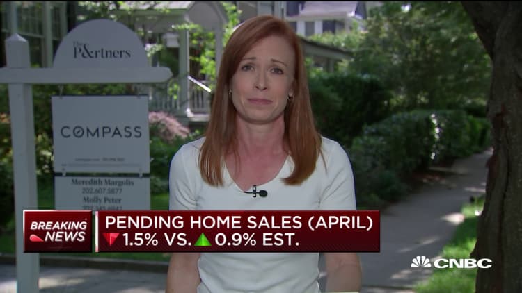 April pending home sales down 1.5% vs expected 0.9% gain
