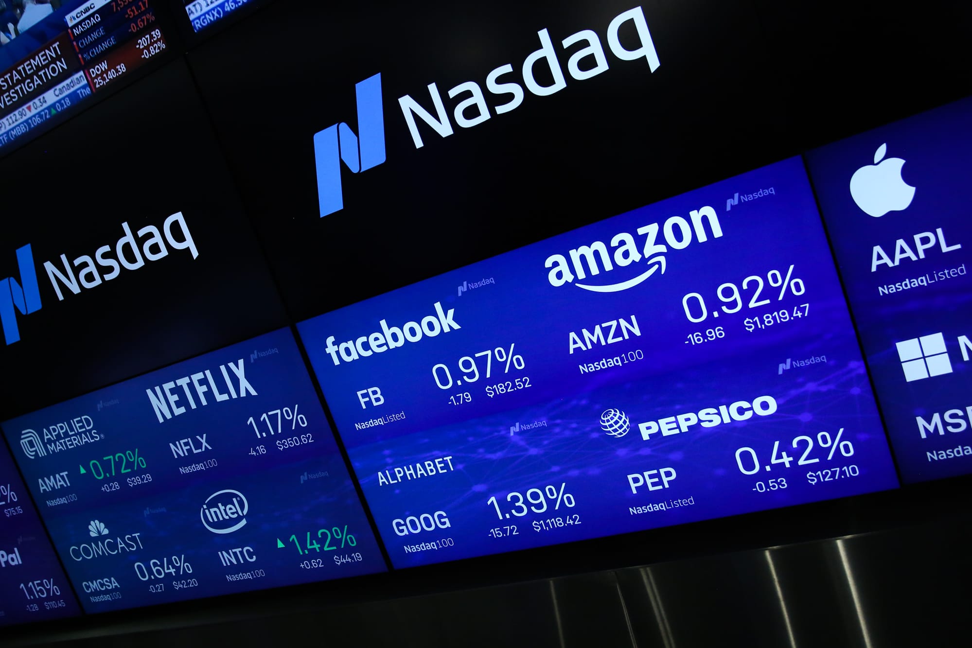 Stock futures dip even after Amazon reports profit surge ...