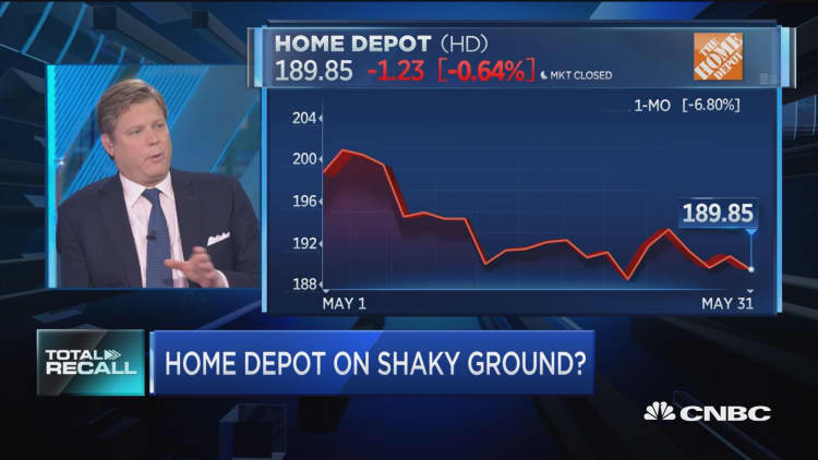 Home Depot falling on trade worries, here's how to play it