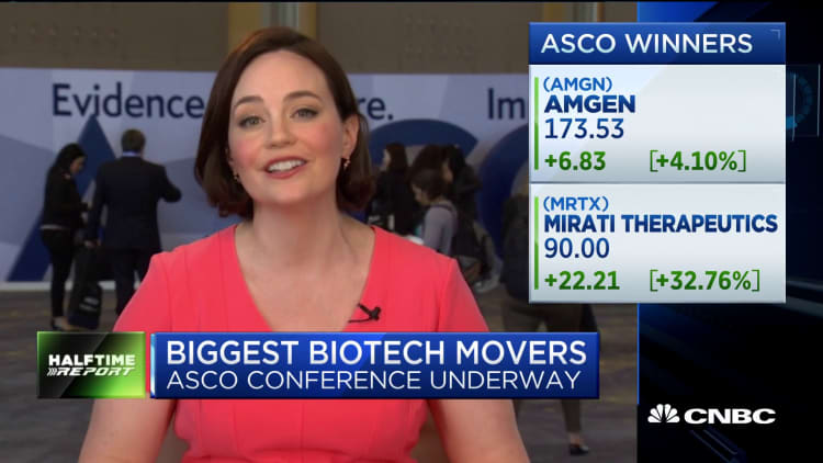 Amgen, Mirati stocks climbing on innovative cancer treatments