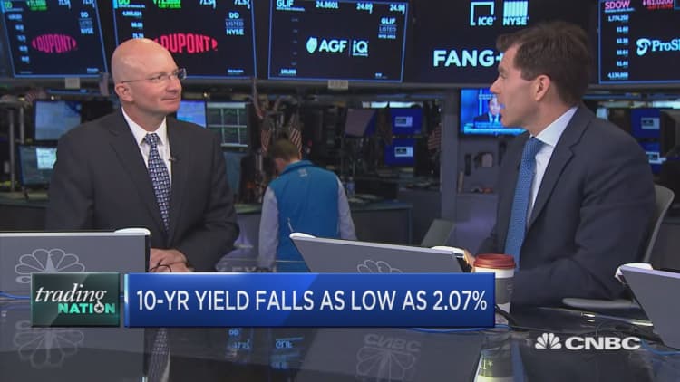 Expect rate cut because 'all the inflation indicators are collapsing,' market bull Tony Dwyer says