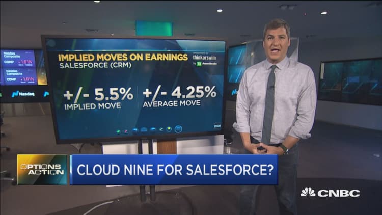 Salesforce reports tomorrow, here's where options traders see the stock going