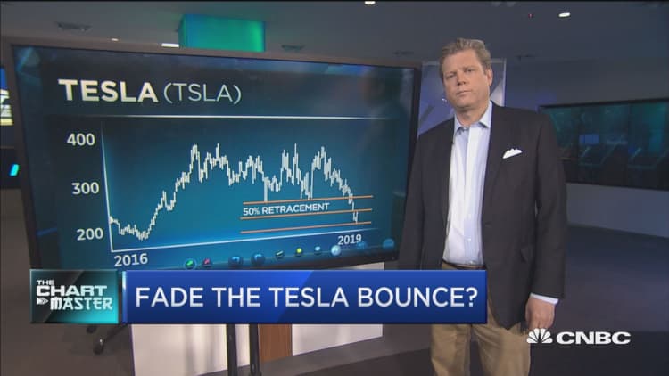Chartmaster has new warning on Tesla after calling this week's rally