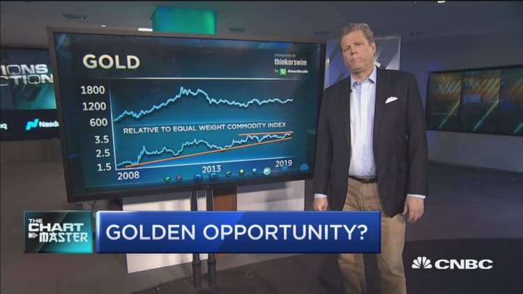Chart points to massive breakout for gold