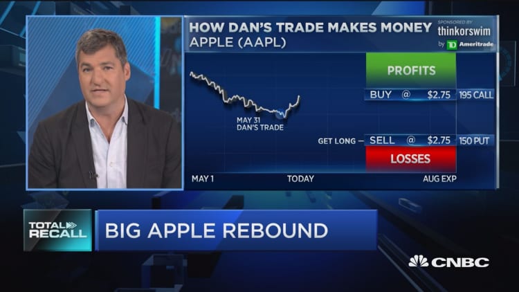 Managing a winning trade: Big Apple rebound