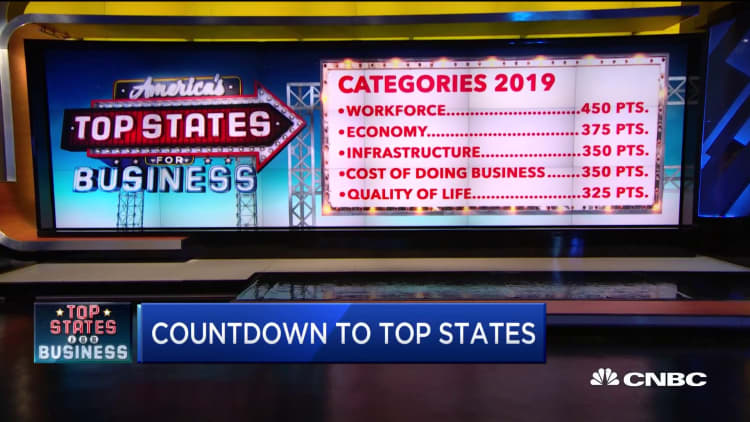Here's a preview of CNBC's top states for business in America