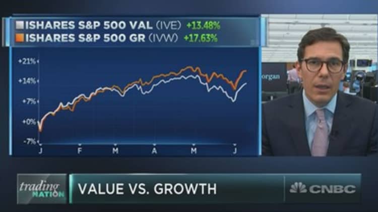 Value stocks could see massive rotation rally this summer, JPMorgan says