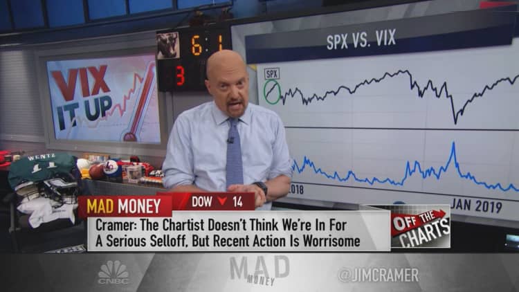 Charts show stocks due for a pullback: Cramer