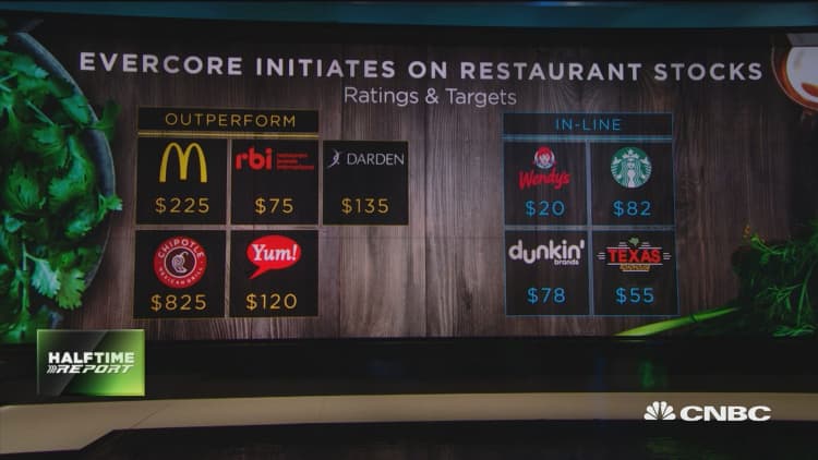 Evercore says these restaurant stocks set to outperform