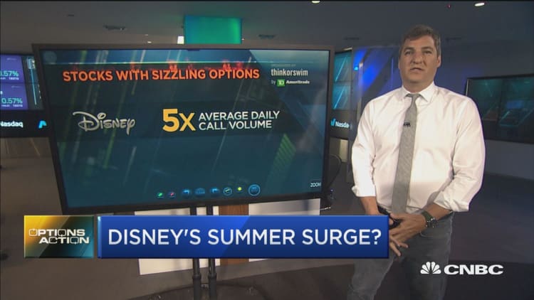 Latest bullish call on Disney has options traders stampeding