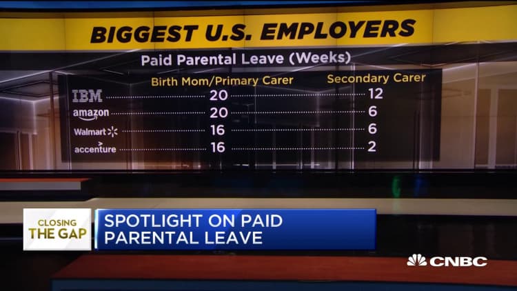 Closing the Gap: Spotlight on paid parental leave