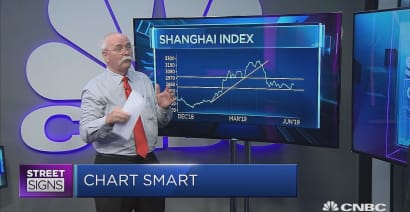 The Shanghai index is making a 'major turnabout': Daryl Guppy