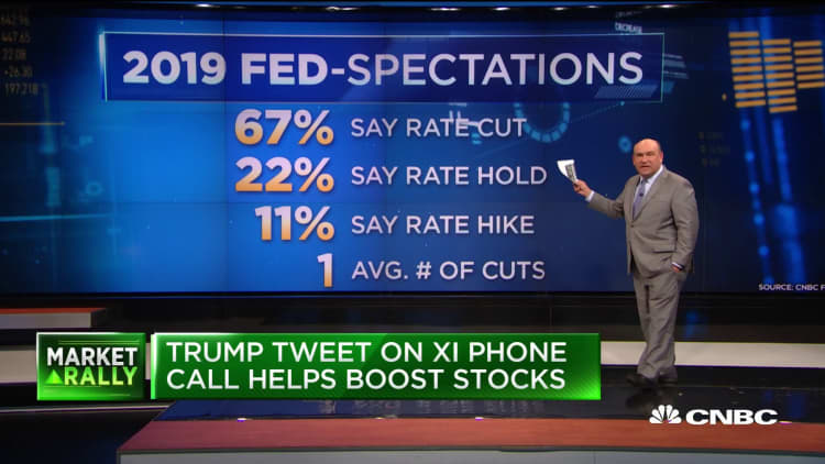 CNBC Fed Survey: 67% expect a Fed rate cut