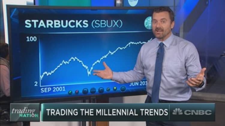 These four millennial stocks are surging this month