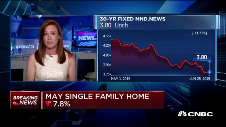May single family home sales drop 7.8%, missing expectations