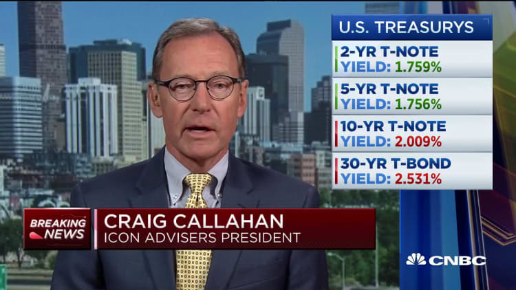 Craig Callahan: Market measured 15% below fair value, sees bargains 'across the board'