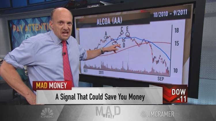Cramer unveils the scariest pattern in the chart book