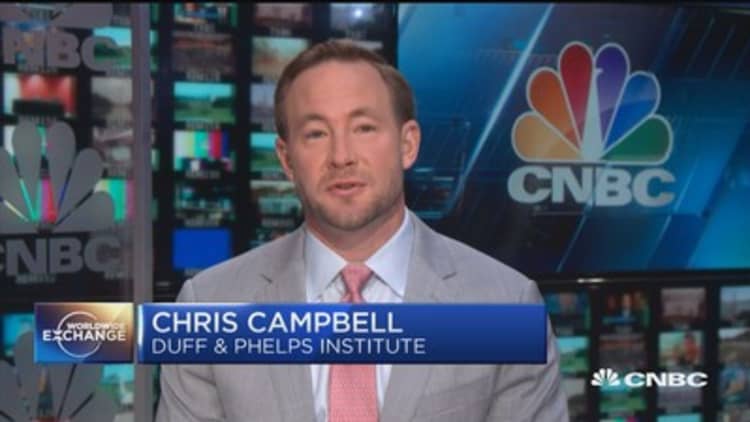 Duff & Phelps' Campbell: President Trump to keep the pressure on China