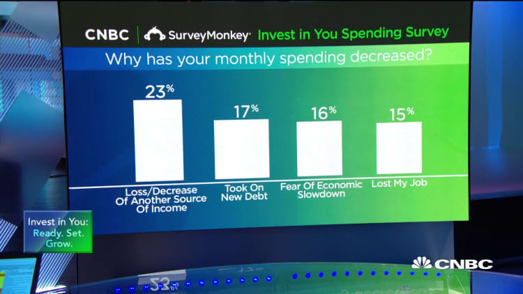 Americans are cutting back on their spending, according to a CNBC survey