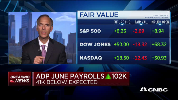 ADP June payrolls miss expectations by 41,000, here's what that means