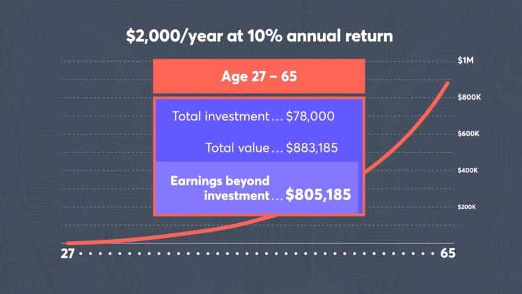David Bach: This simple chart changed the way I think about money