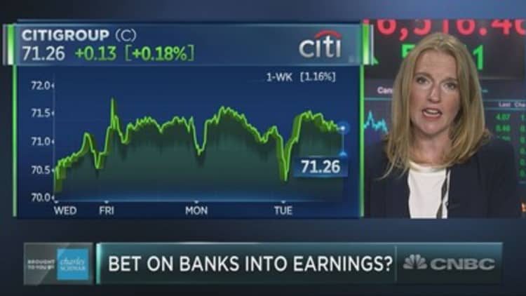 Citi looks set to pop heading into earnings, trader says