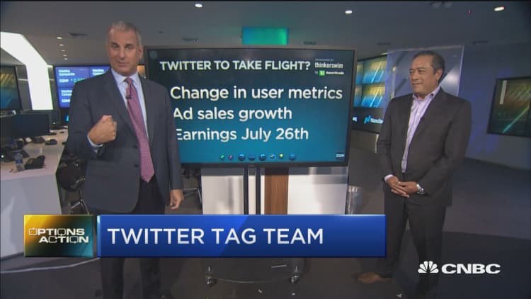 Traders think Twitter's stock could be about to take flight