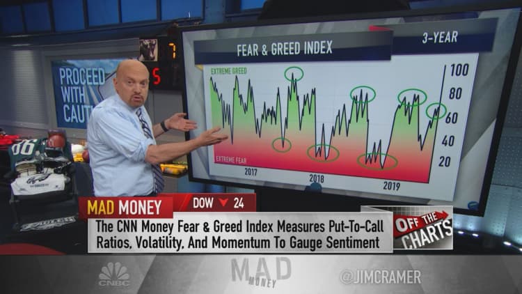 Charts show the S&P 500 could be due for a correction, Jim Cramer says