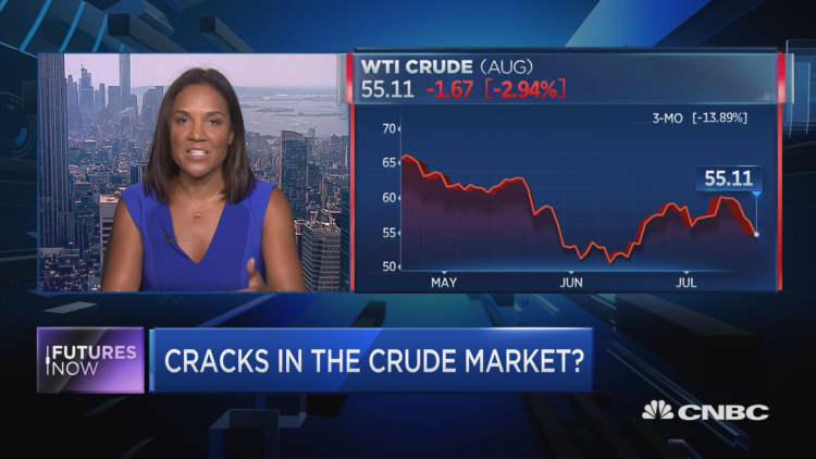 Oil prices could retest their 2019 lows if they break this level: RBC