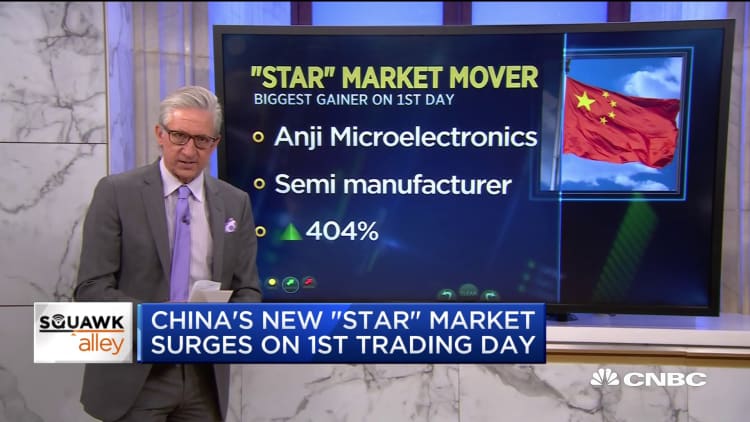 China's new 'star' market surges on first day of trading