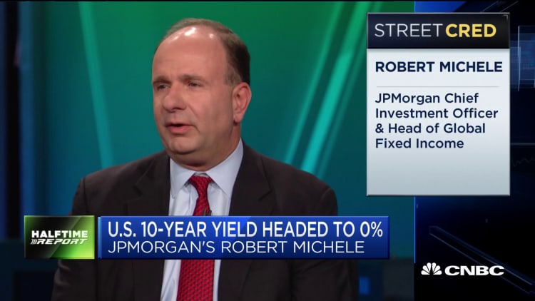 US 10-year yield is headed to 0%, says JPMorgan Asset Management CIO