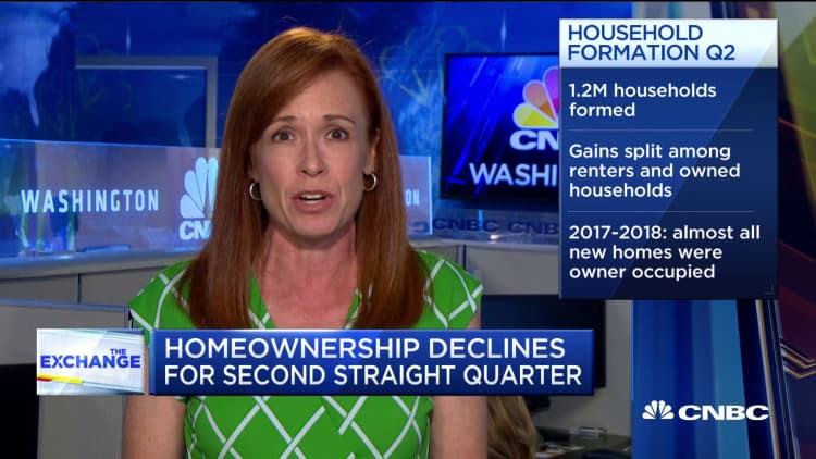 Home ownership declines for the second straight quarter