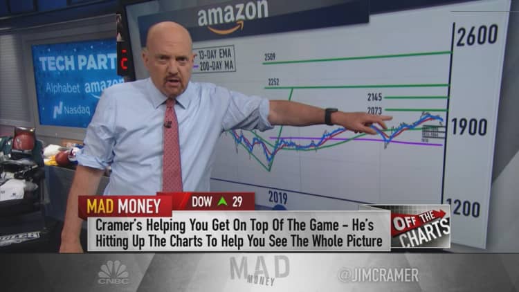 Charts show Amazon's stock can break through record highs: Jim Cramer
