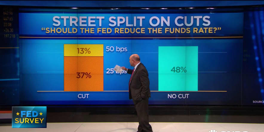 CNBC Fed Survey: Respondents split on whether the Fed should cut rates