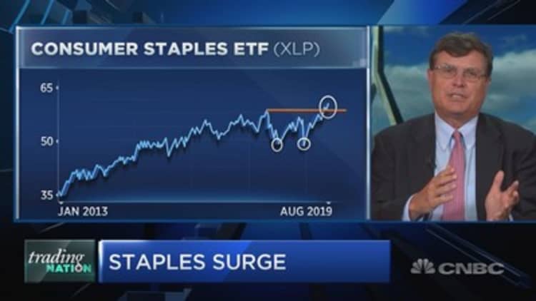 The last time staples stocks did this, they plummeted double-digits in three months