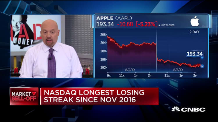 What Jim Cramer has to say about the Dow and S&P at 2-month lows