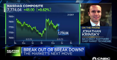 Baycrest Partners' Jonathan Krinsky on where the market could be headed