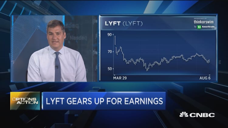 Options traders bet on double-digit move when Lyft reports tomorrow