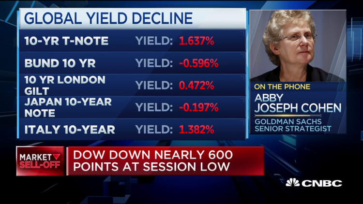 Goldman Sachs' Abby Joseph Cohen on the bond market rally