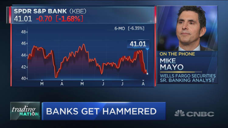 'Bank stocks have recession prices without a recession,' Wells Fargo's Mike Mayo says