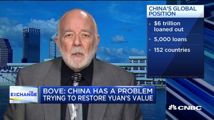Bove: China's currency threat a bluff